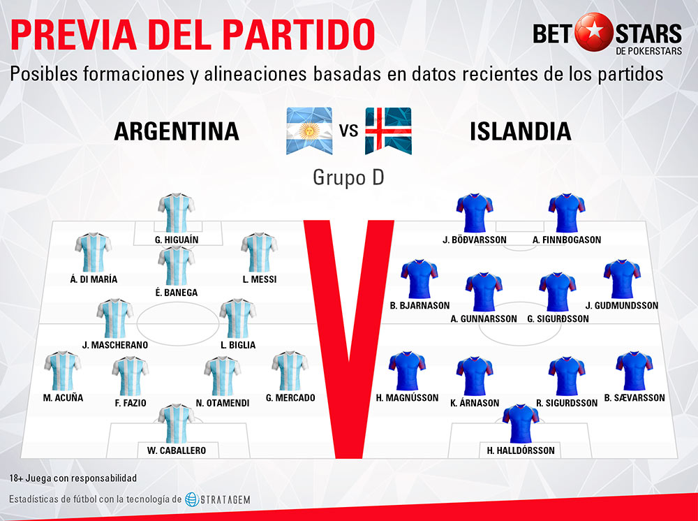 Betstars Argentina vs Islandia 03 Betstars, Argentina vs Islandia, pronosticos deportivos, Mundial 2018